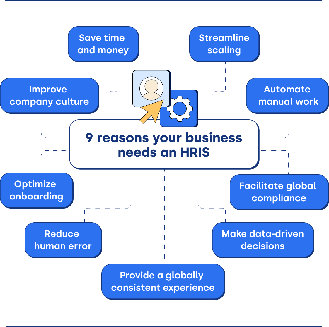 9 reasons your business needs an HRIS