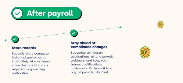 After Payroll - Payroll Compliance Checklist Infographic | Deel