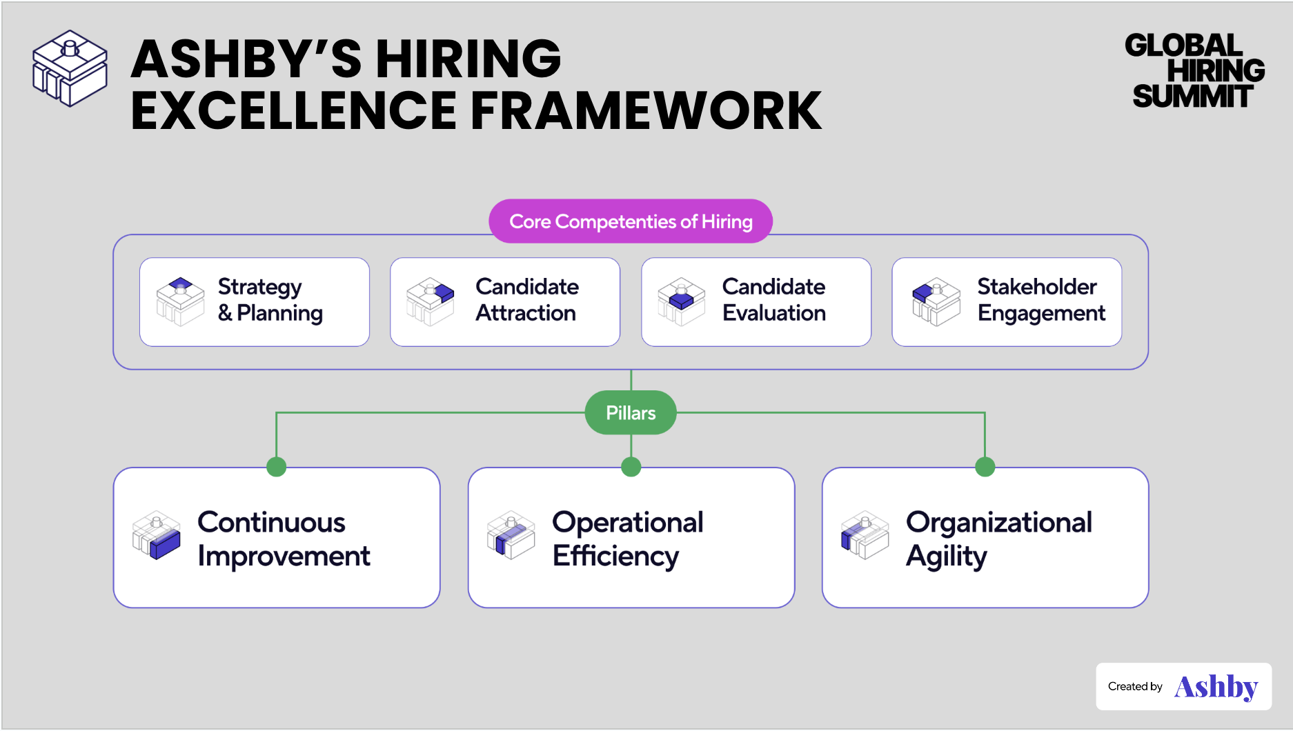Ashbys hiring excellence framework
