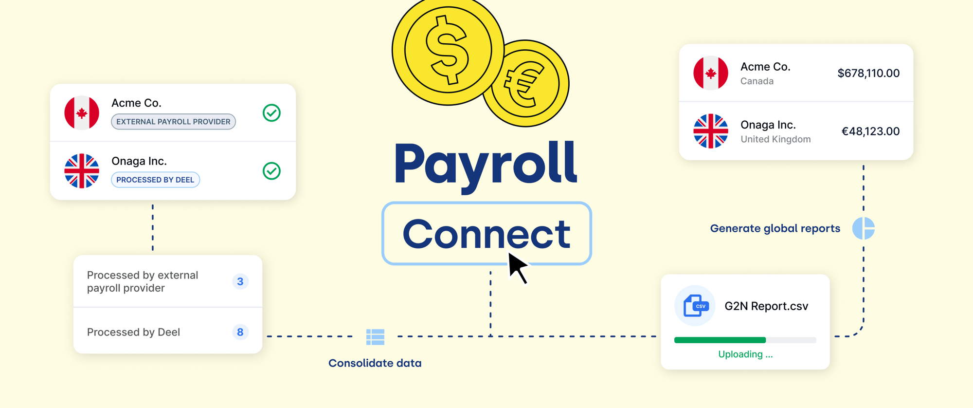 Te presentamos Payroll Connect de Deel