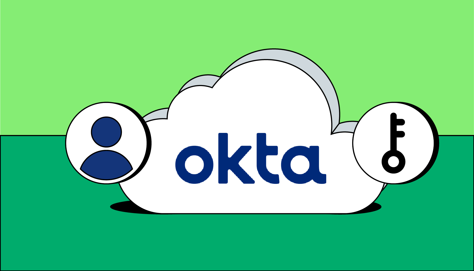 Okta SSO