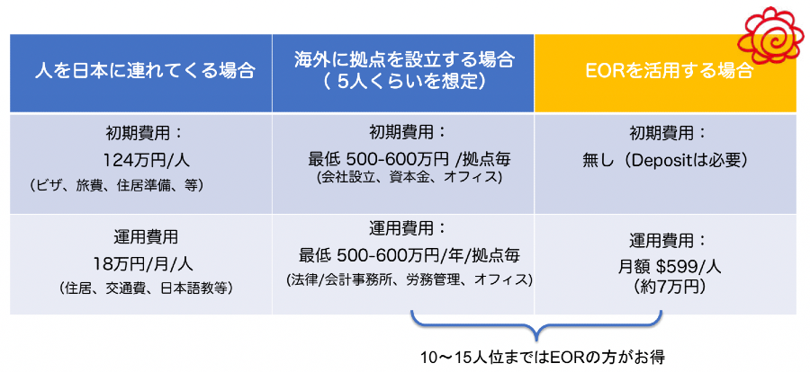 EOR comparison chart 900pxls