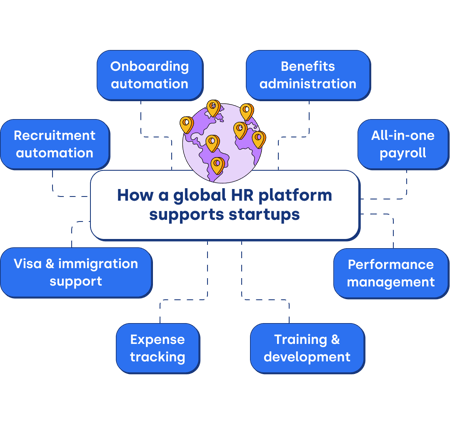 How a global HR platform supports startups