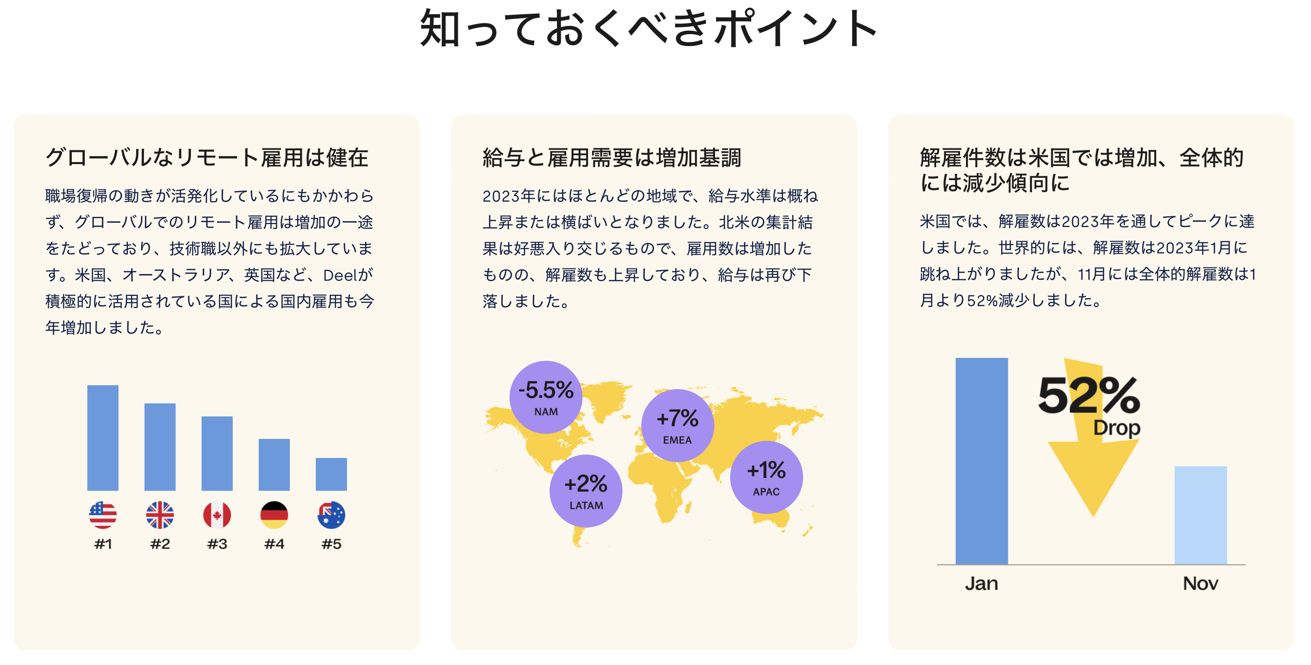 JP State of Global Hiring Report snapshot