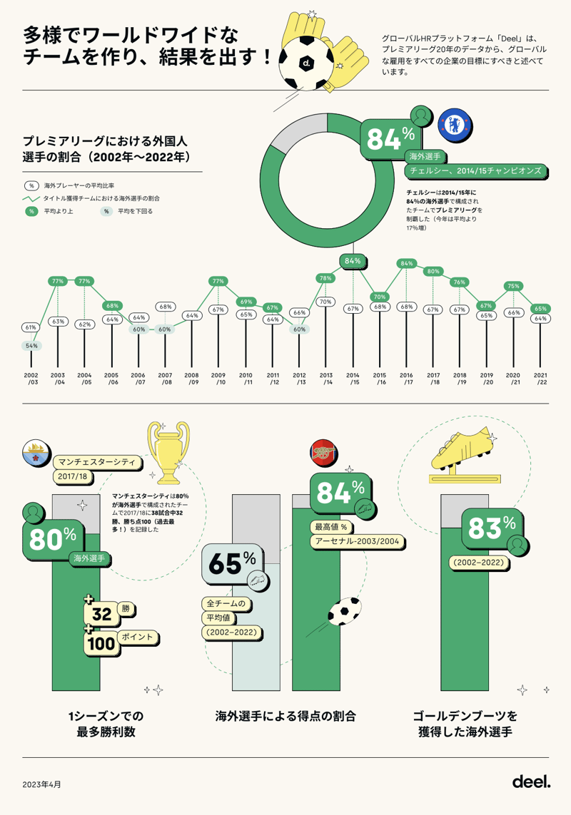 JP football data infographic