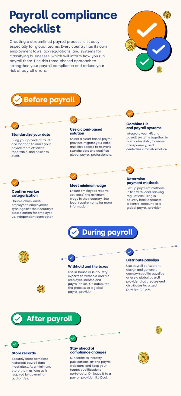 Payroll Compliance Checklist Infographic | Deel