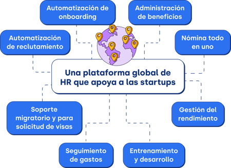 How a global HR platform supports startups