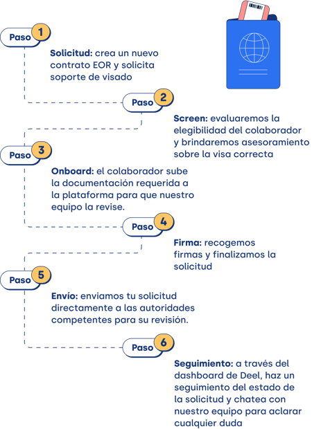How does Visa