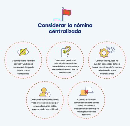 Infographic_When yo consider centralized payroll (1)