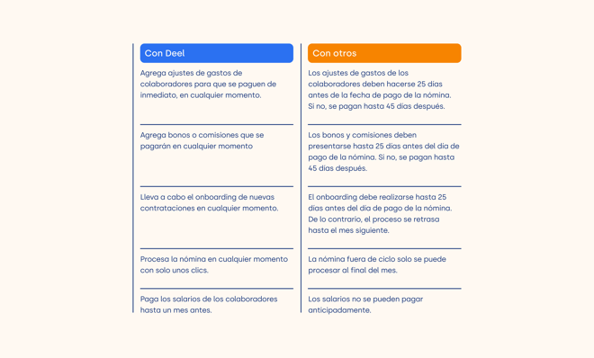 Nomina con Deel vs otros Simplificación de la nómina para startups: ventajas de Deel