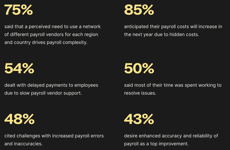 forrester stats