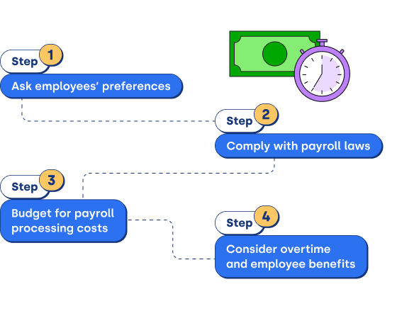 types of payroll schedules