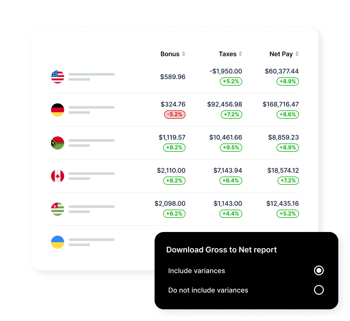 Pantallazo del dashboard de Deel sobre pagos, bonos, impuestos, pagos netos por paises - nomina en startups